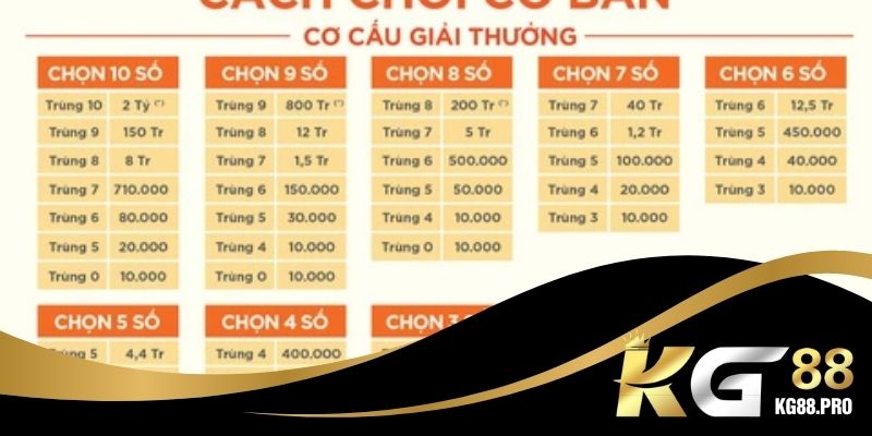 Keno Mang Lại Những Cơ Hội Đổi Đời Thú Vị